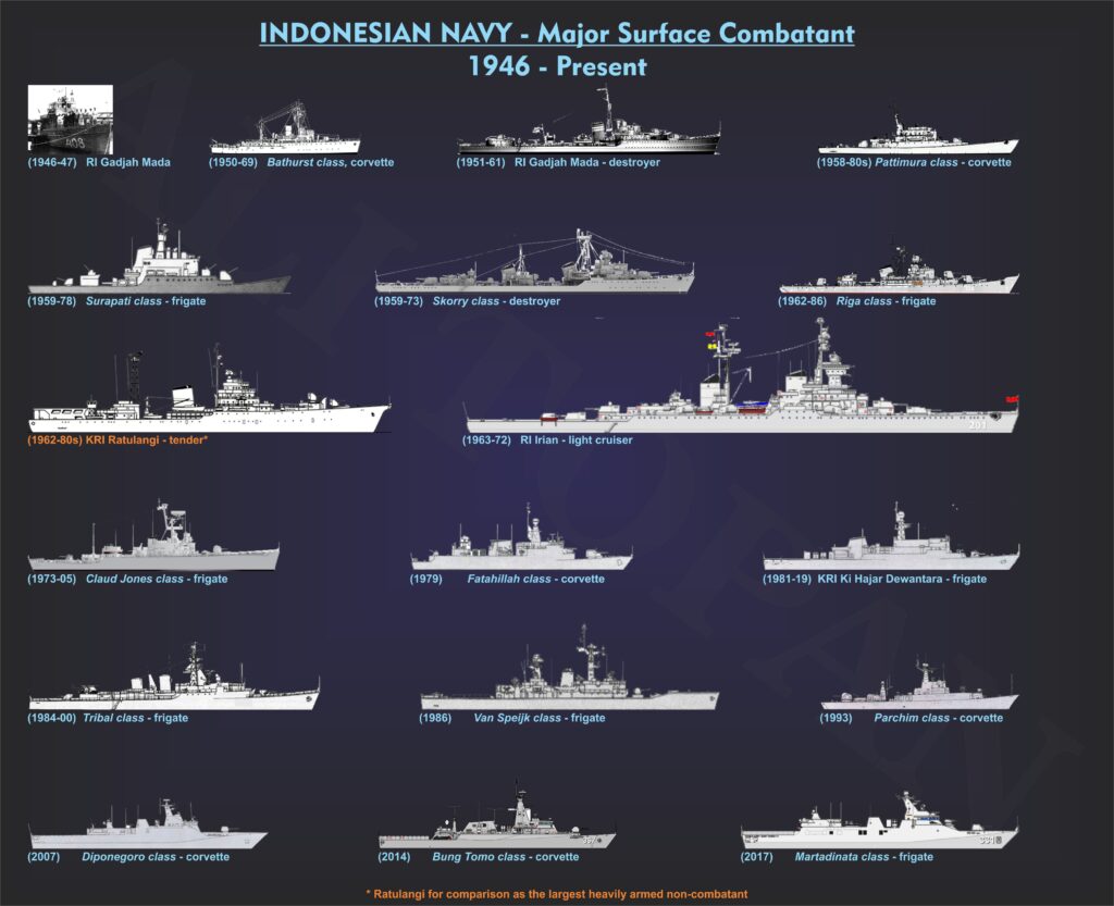 kapal-perang-ri-gadjah-mada-sejarah-dan-spesifikasi