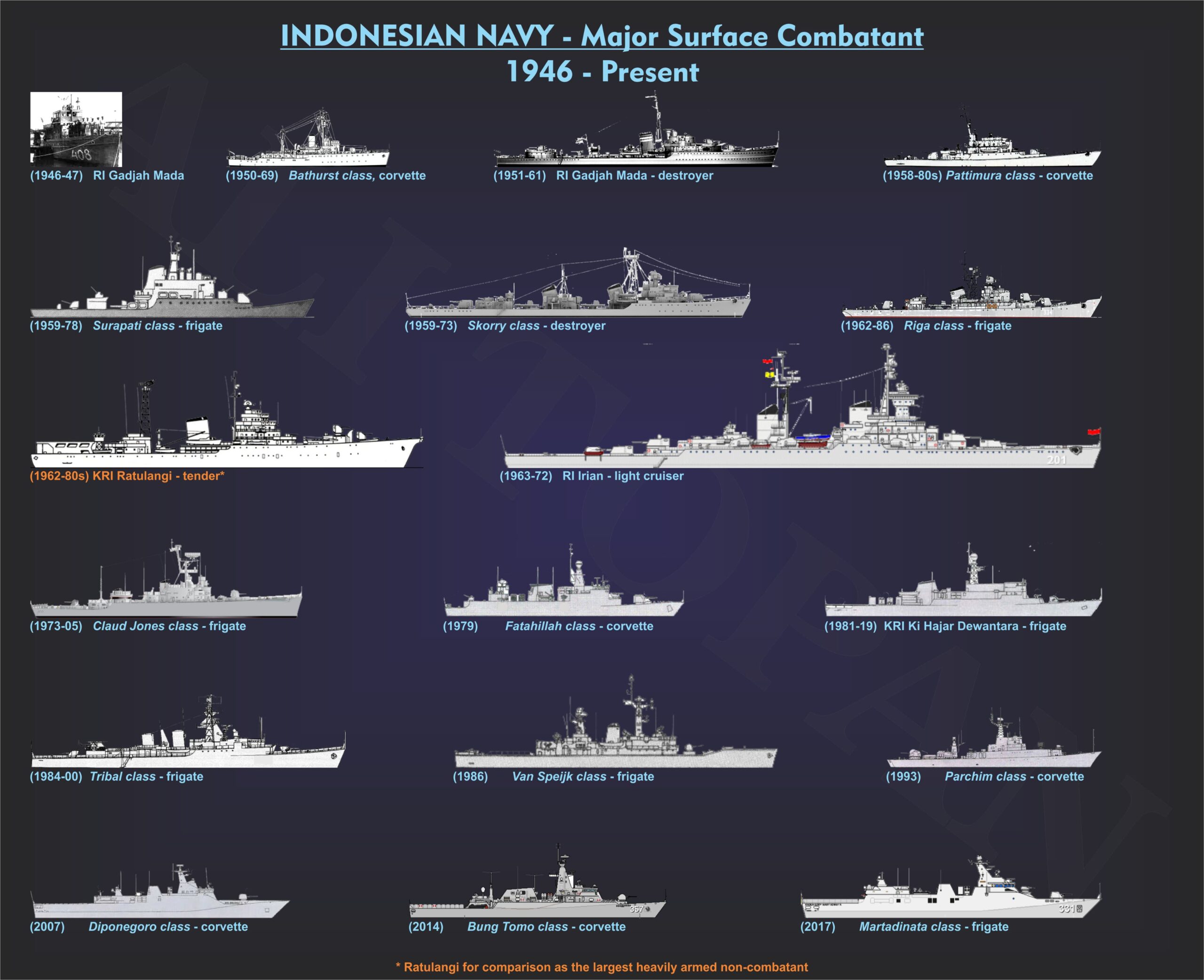 kapal-perang-ri-gadjah-mada-sejarah-dan-spesifikasi