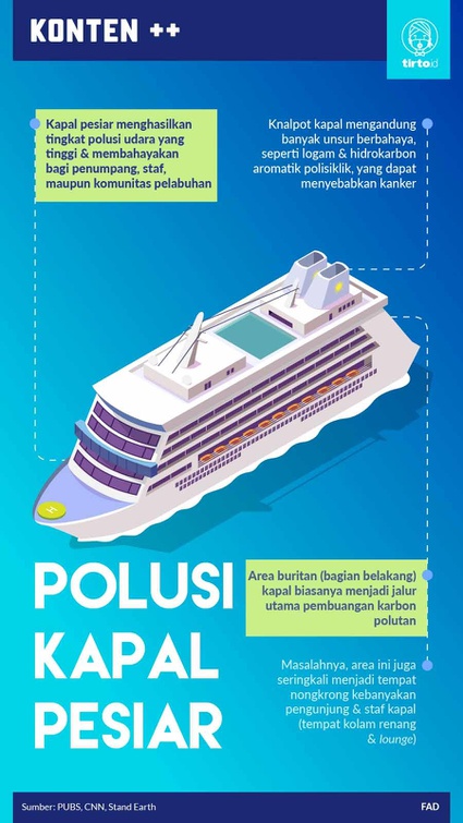 kapal-pesiar-bore-pengertian-jenis-dan-dampaknya-terhadap-lingkungan